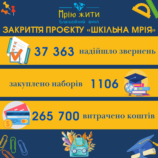 Благодійний Фонд "Мрію Жити" Допомога Дітям з ДЦП