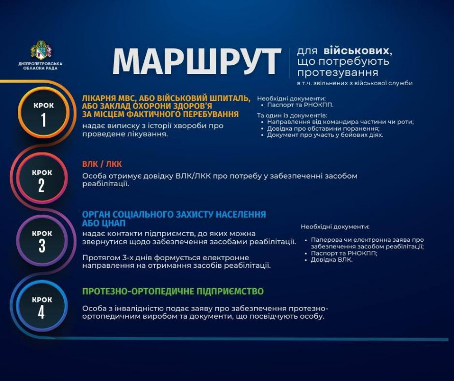 Благодійний Фонд "Мрію Жити" Допомога Дітям з ДЦП